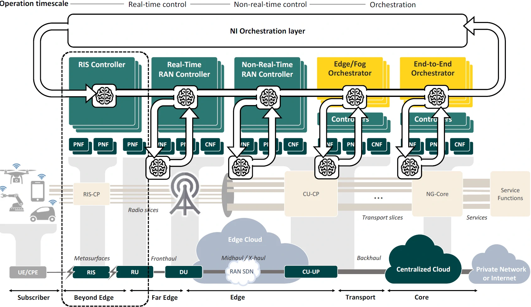 Daemon Overview