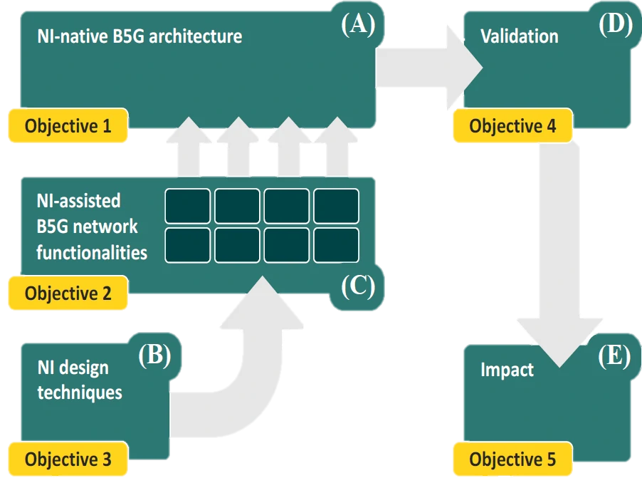 Daemon Methodology